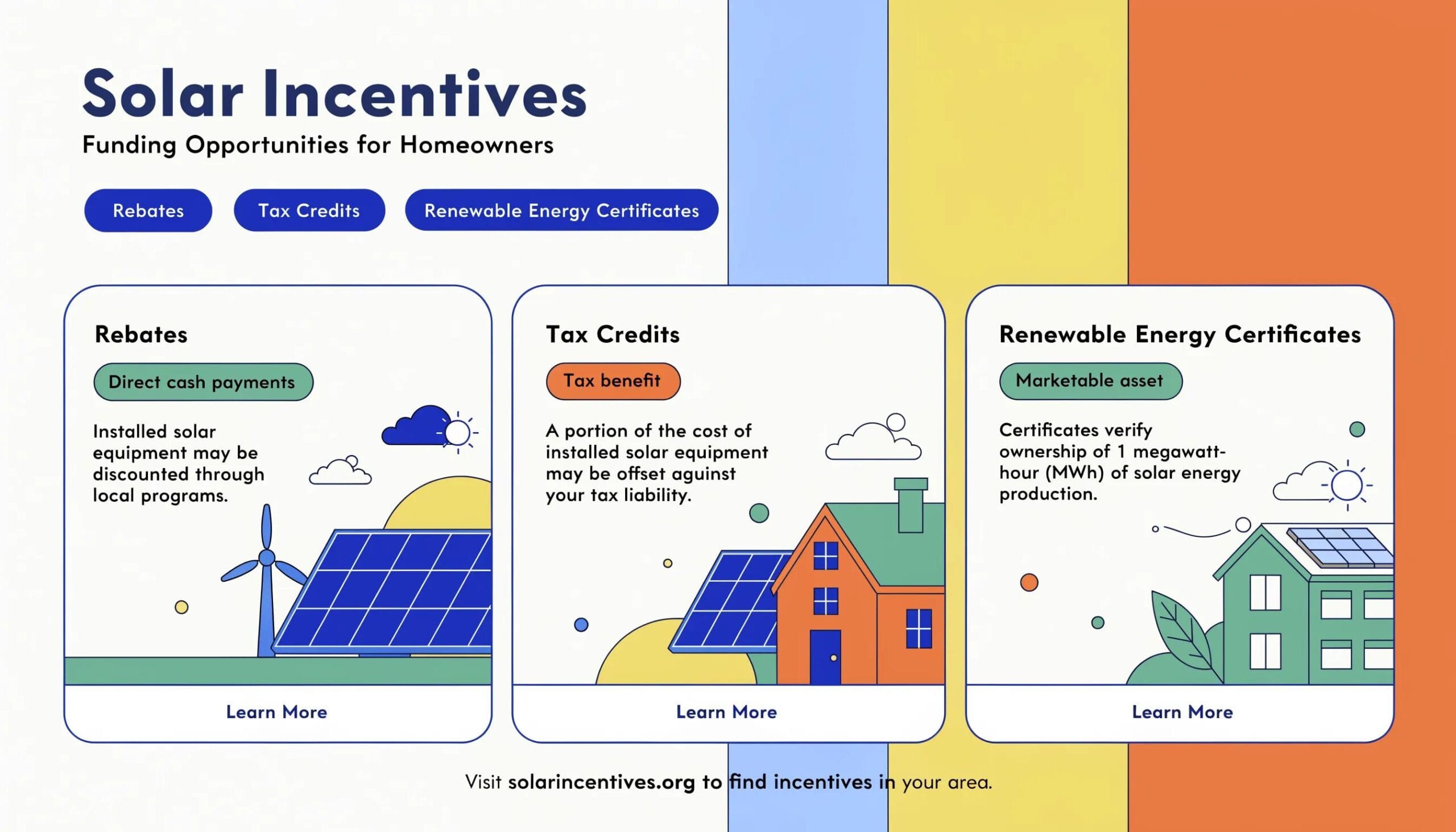 Solar incentives for Massachusetts homeowners: rebates, tax credits, and renewable energy certificates.
